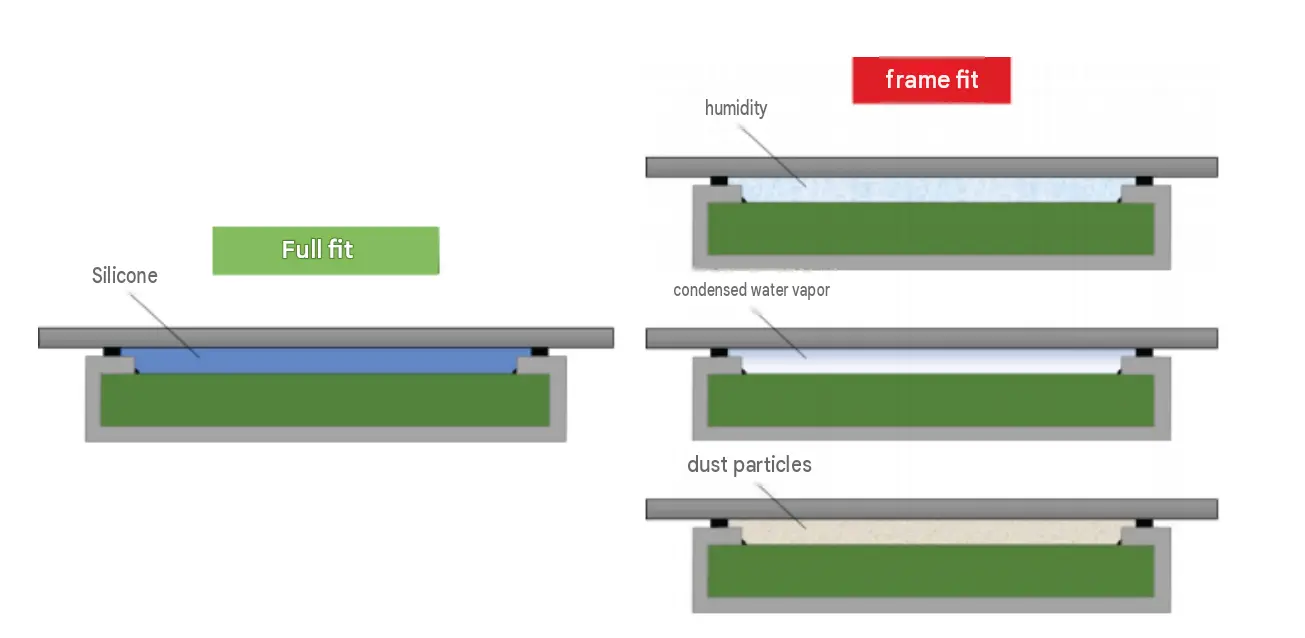 optical bonding display 