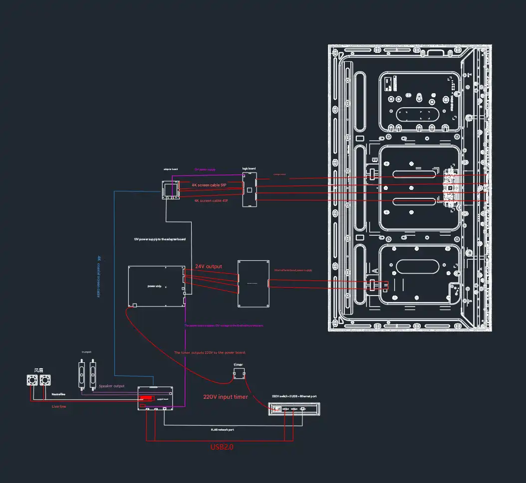 Outdoor Displays Outdoor Displays