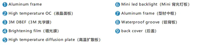 Outdoor Displays Outdoor Displays