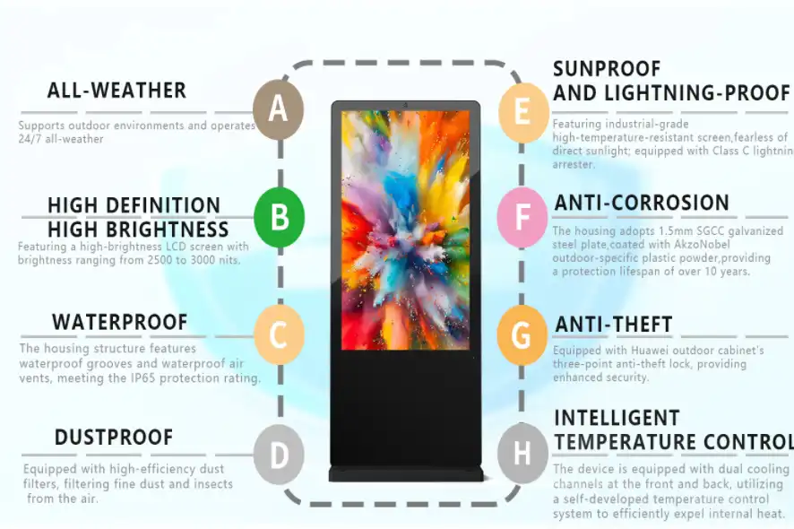 Outdoor Totem Signage 