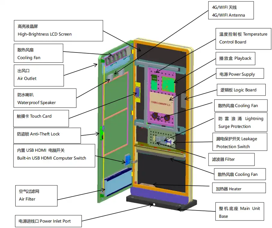 Outdoor Digital Signage 