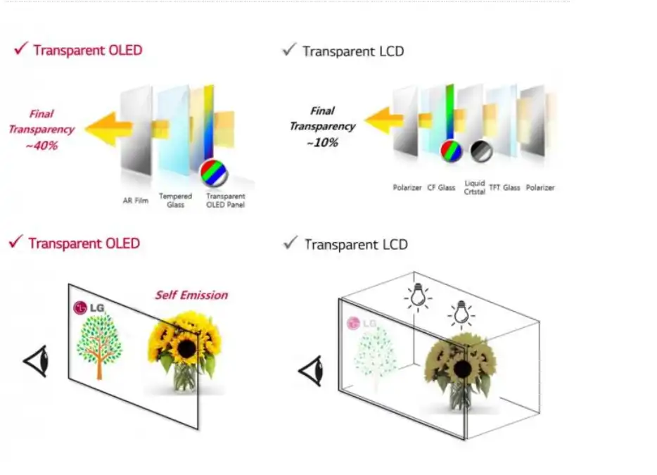 self emission oled self emission oled