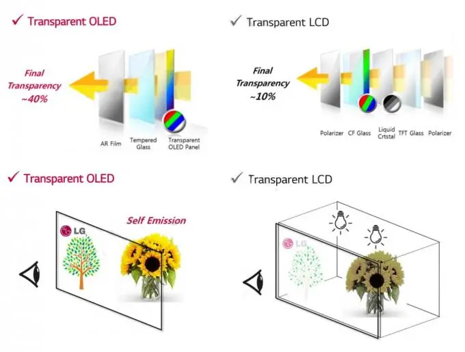 Transparent Display 