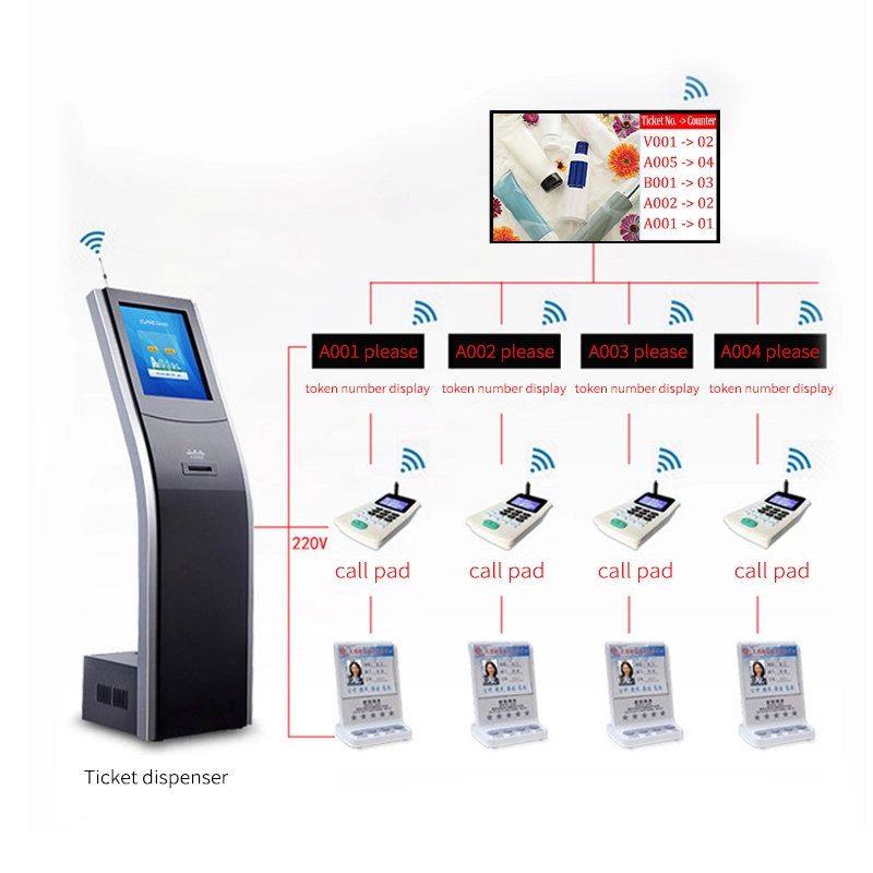 queue display system 