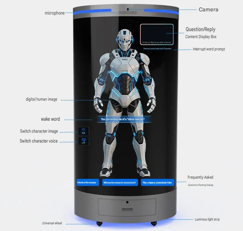 3D Holographic Cylinder