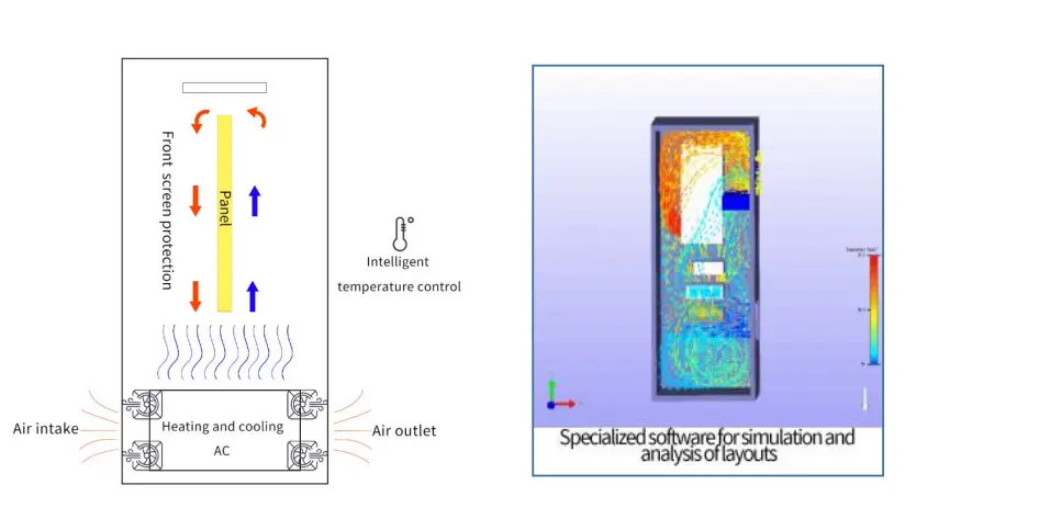  heat dissipation 