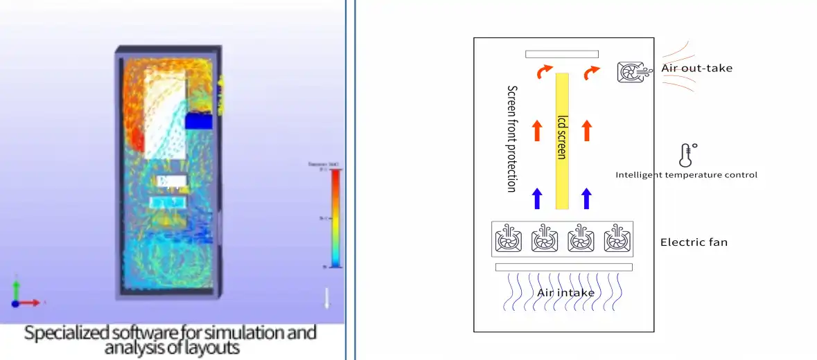 Active cooling solution Active cooling solution