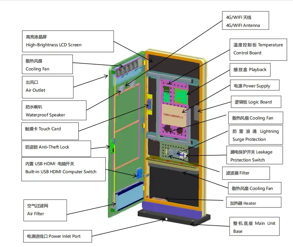 Outdoor Touch Kiosk Outdoor Touch Kiosk