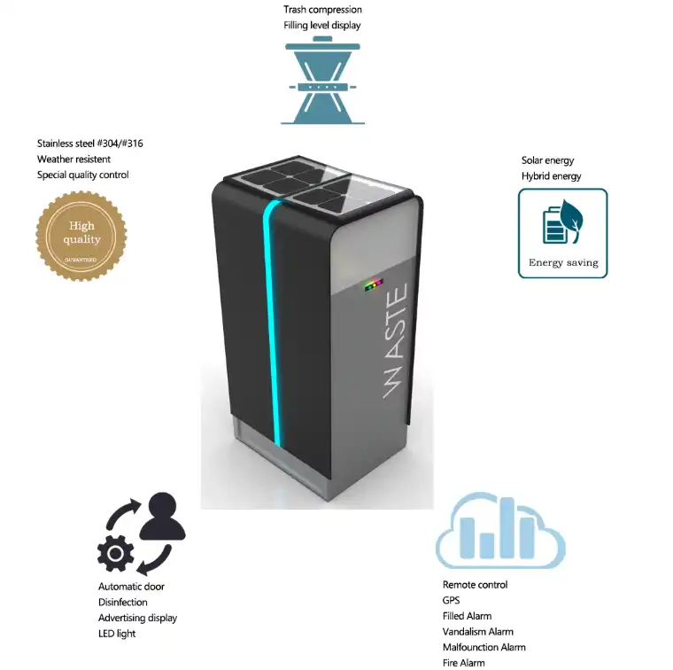 compactor smart bin 