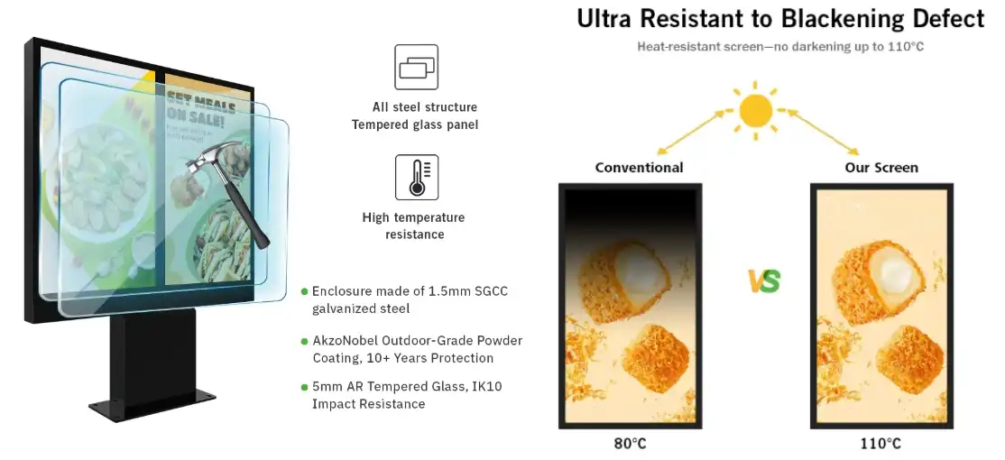 Outdoor optical bond display Outdoor optical bond display